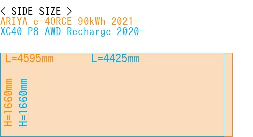 #ARIYA e-4ORCE 90kWh 2021- + XC40 P8 AWD Recharge 2020-